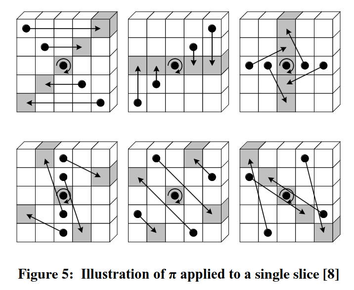 NIST standard, pp. 14