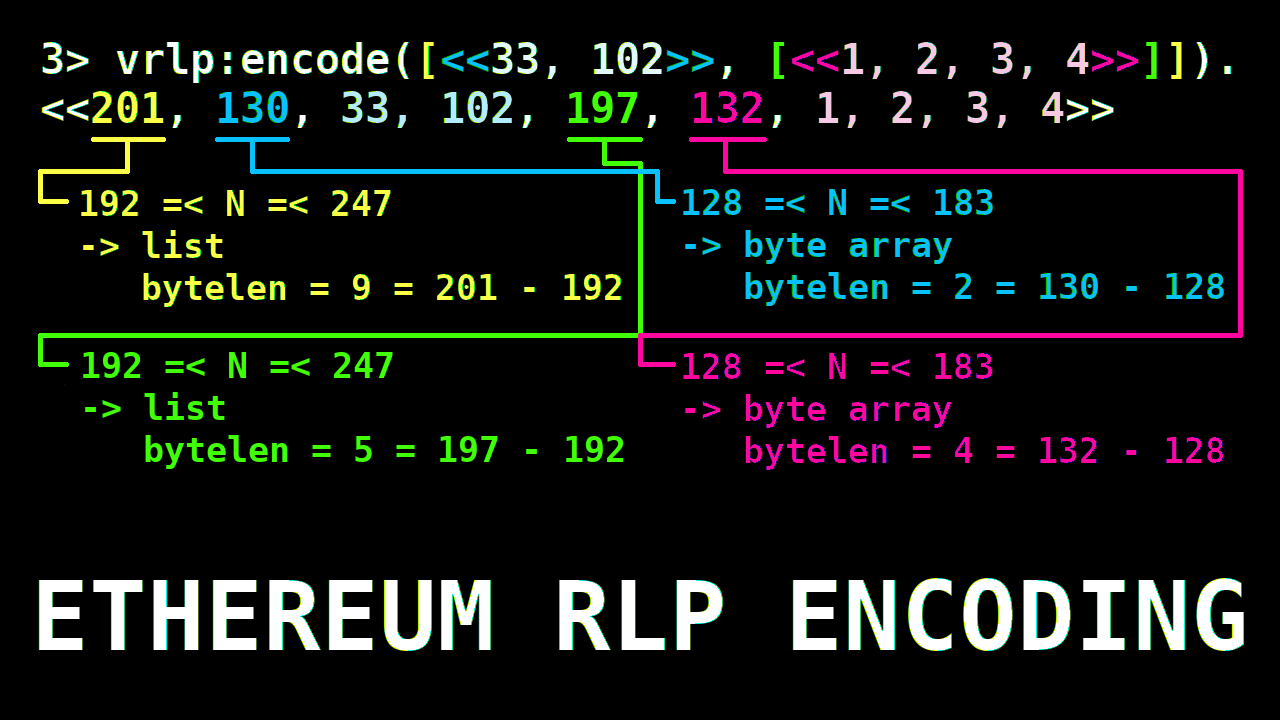 RLP diagram