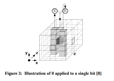 NIST standard, pp. 12