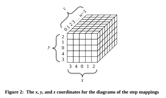 NIST standard, page 11