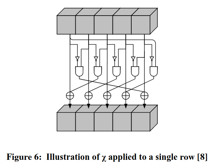 NIST standard, pp. 15