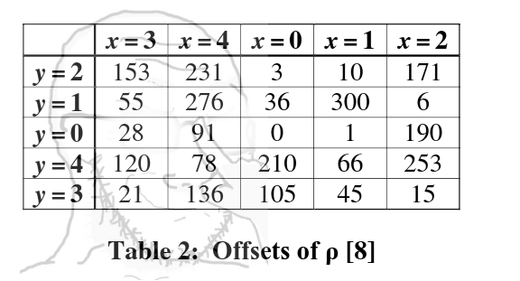 NIST standard, pp. 13