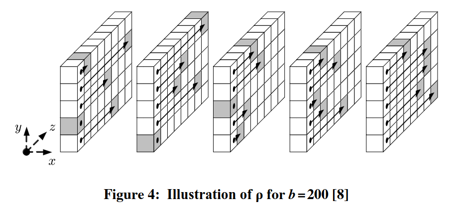 NIST standard, pp. 13